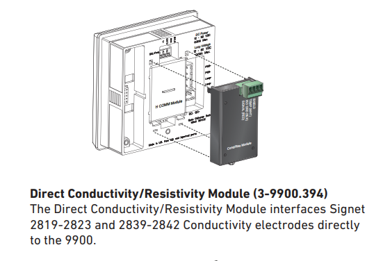 GF Signet 3-9900.394 Direct Conductivity/Resistivity Module, 8